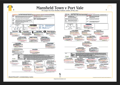 FOOTBALL EFL League Two Play Off Final. Port Vale beat Mansfield Town, Wembley Stadium, 28 May, 2022. David Stowell.