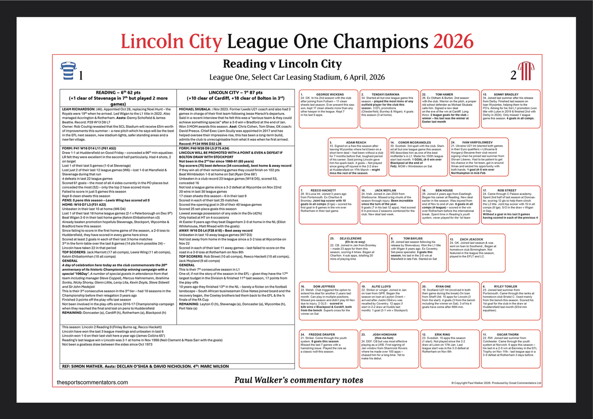 FOOTBALL Lincoln City Champions, Lincoln City beat Reading, Select Car Leasing Stadium, 6 April 2026. Paul Walker