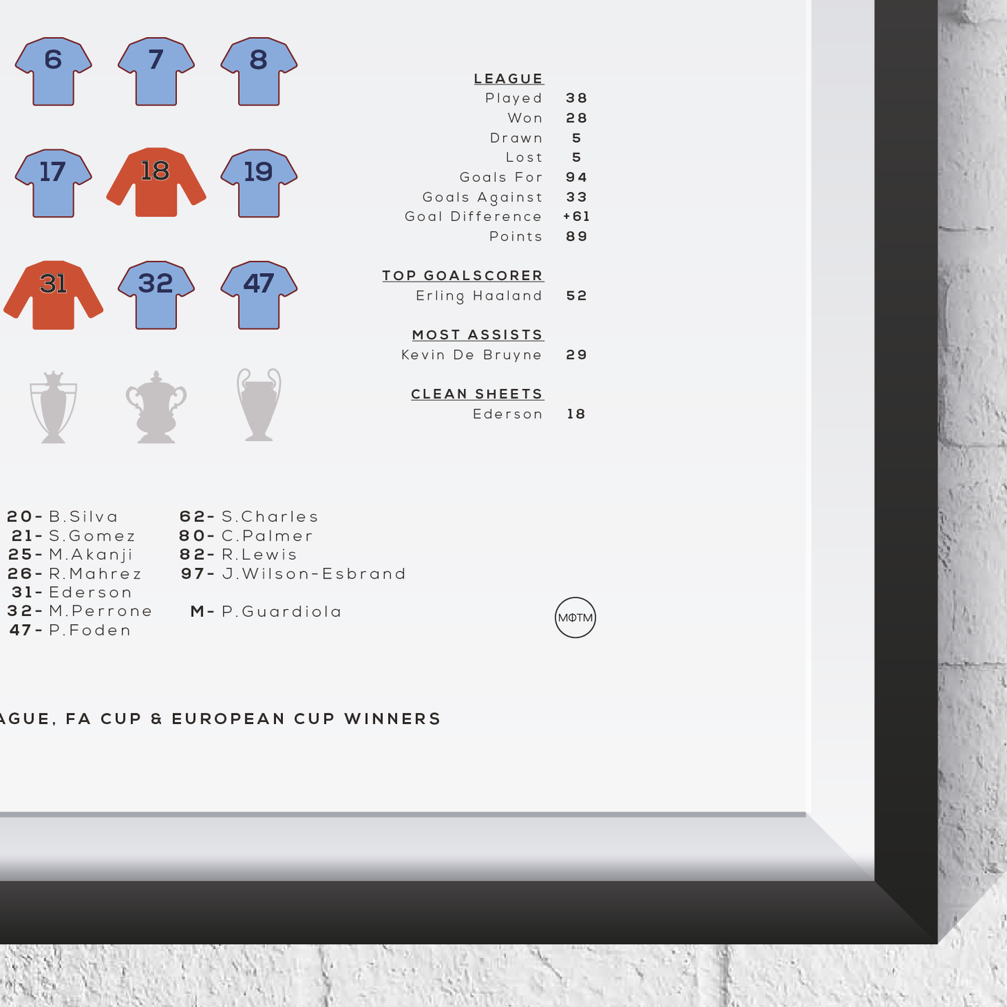 City Treble Winners 2022/23 Season Squad Print