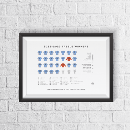 City Treble Winners 2022/23 Season Squad Print