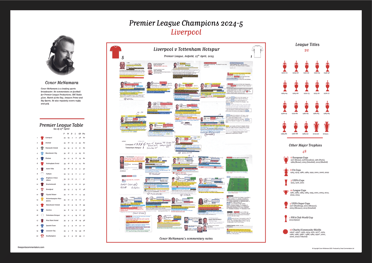 FOOTBALL Liverpool v Tottenham Hotspur, Premier League,  Anfield, 27 April, 2025. Conor McNamara