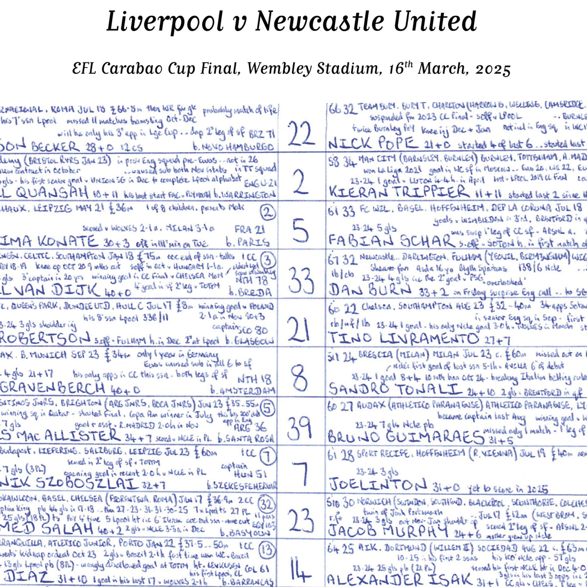 FOOTBALL Newcastle United v Liverpool, Carabao Cup Final, Wembley, 16th March, 2025