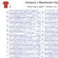FOOTBALL Liverpool v Manchester City, Premier League, Anfield, December 1,  2024. John Murray.