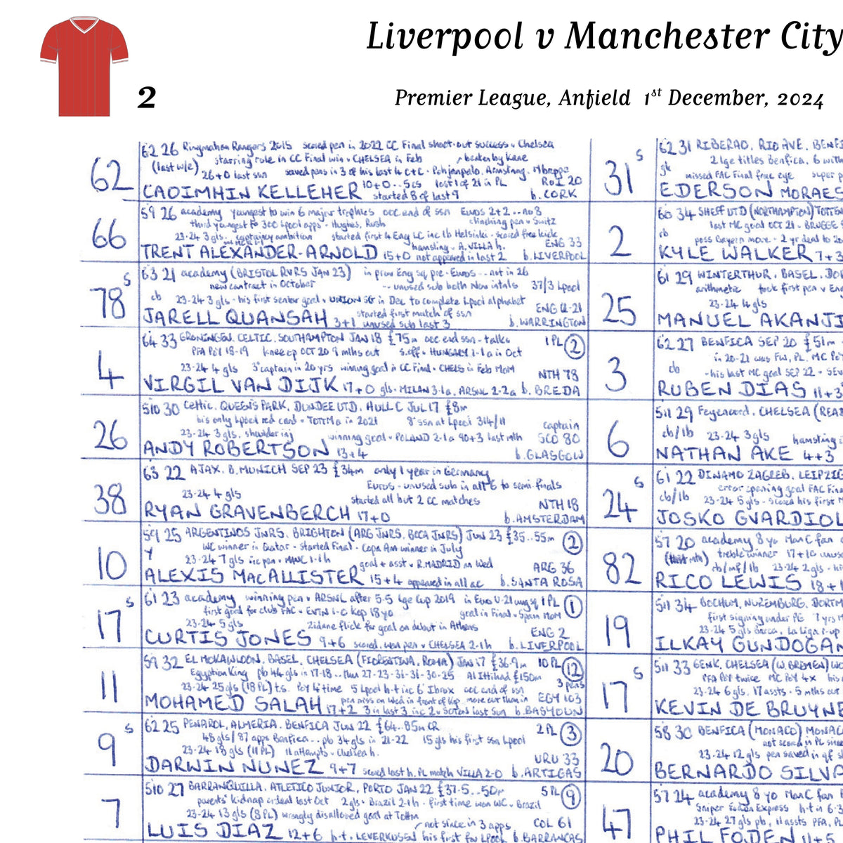FOOTBALL Liverpool v Manchester City, Premier League, Anfield, December 1,  2024. John Murray.