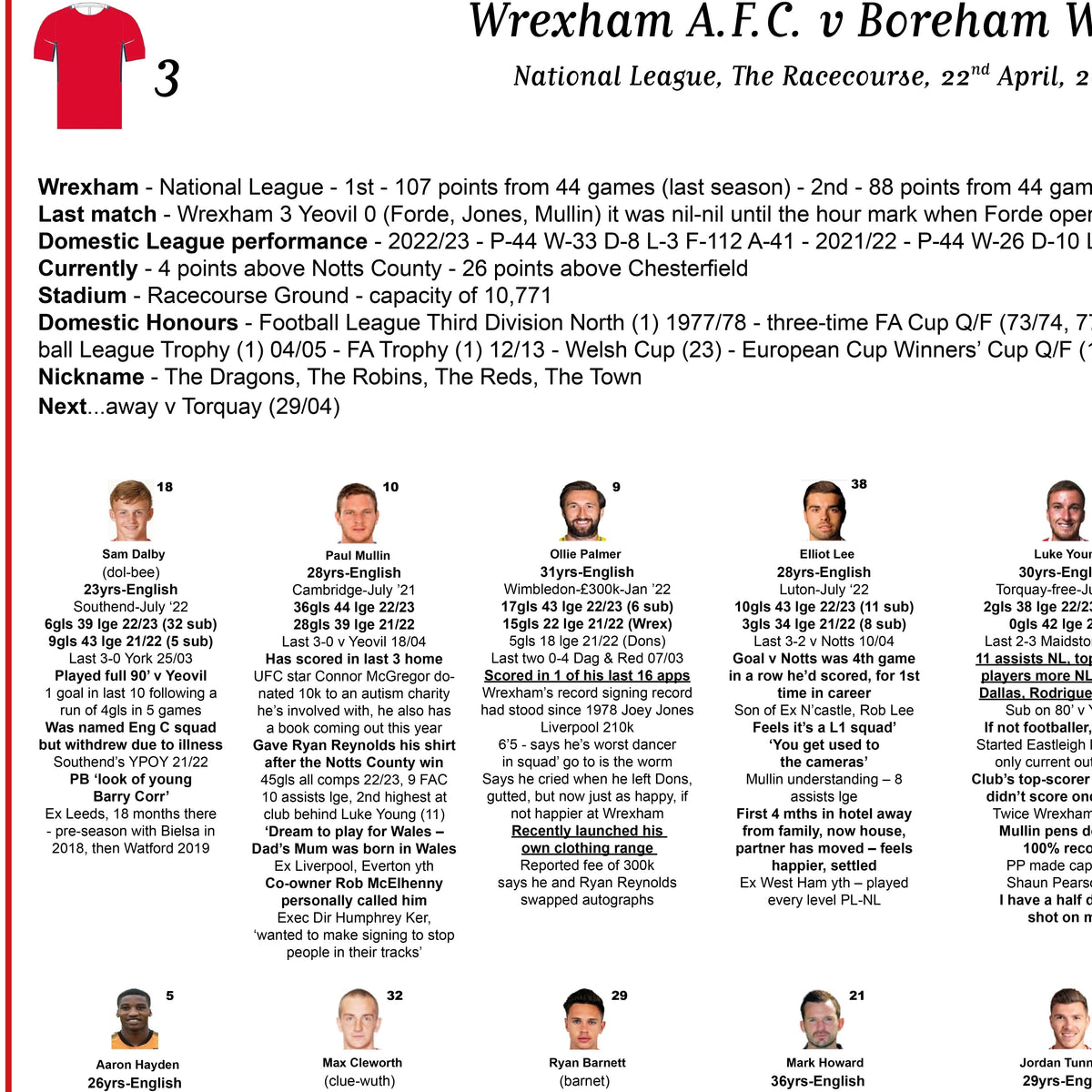 FOOTBALL  Wrexham v Boreham Wood, National League,  Racecourse Ground, April 22, 2023. Adam Summerton