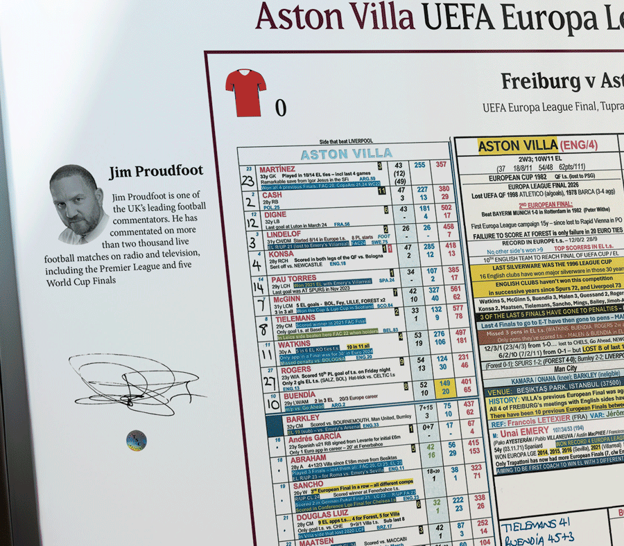 FOOTBALL Aston Villa win Europa League, Europa League Final, Aston Villa v Freiburg, Istanbul, 20 May 2026. Jim Proudfoot