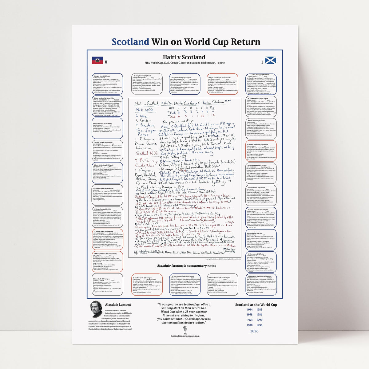 FOOTBALL FIFA World Cup Scotland beat Haiti, Group C. Boston Stadium, Foxborough. June 14, 2026. Alasdair Lamont