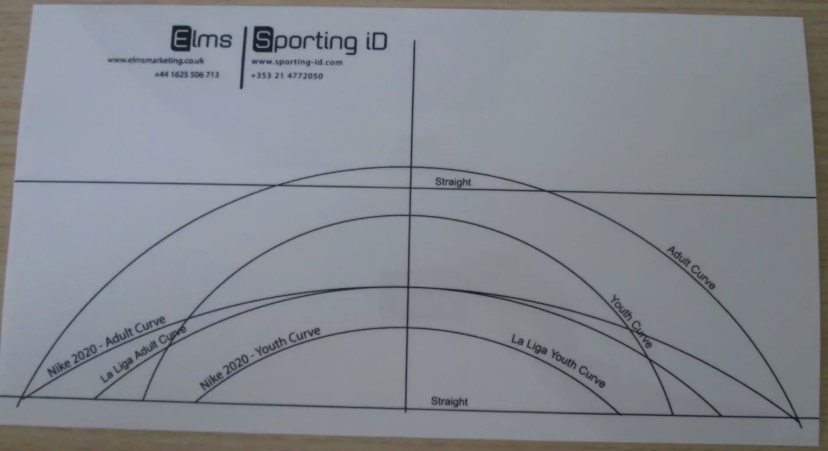Nameset Printing Template to apply name and number Sporting ID REUSEABLE