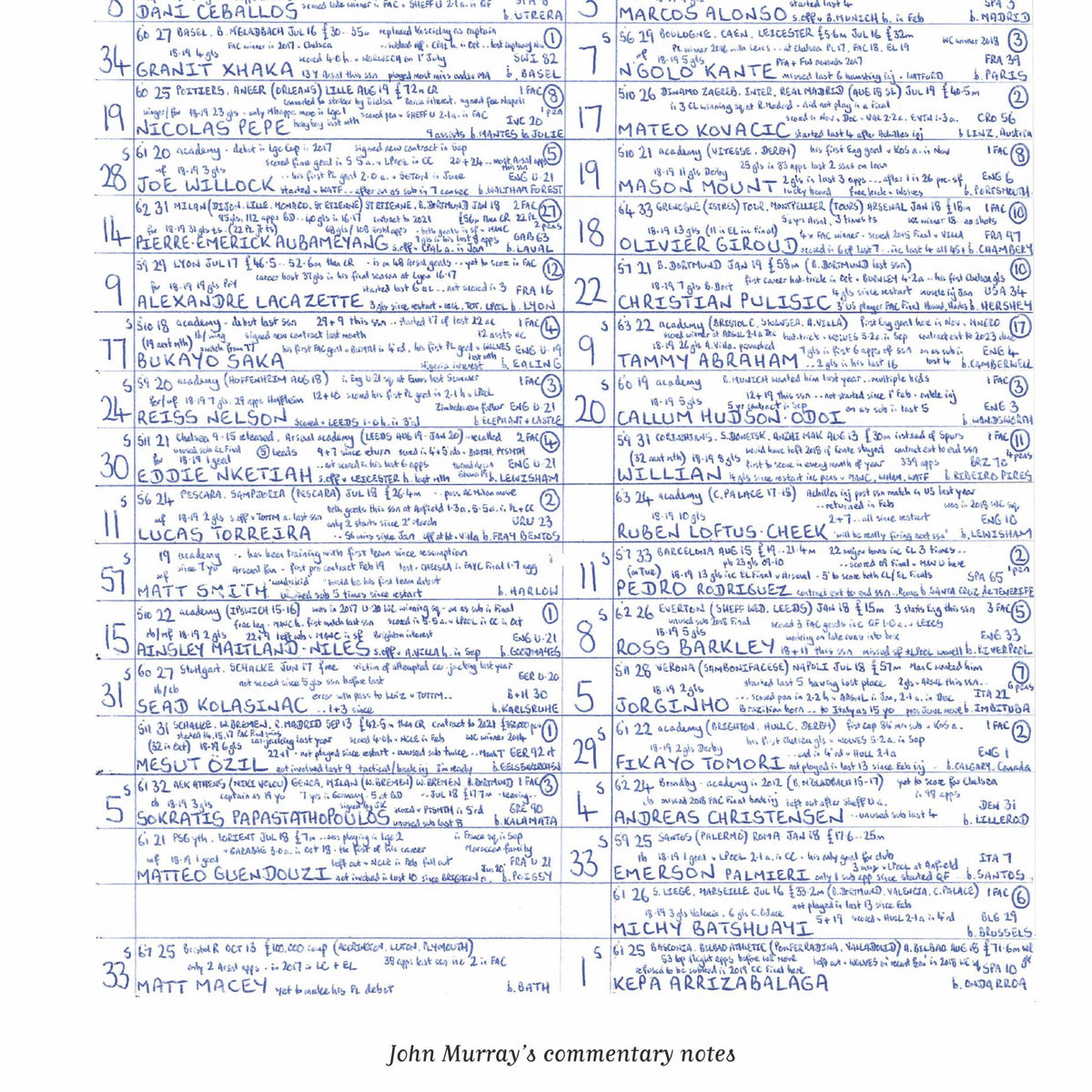 FOOTBALL Arsenal v Chelsea, FA Cup Final, Wembley Stadium, August 1, 2020. John Murray.