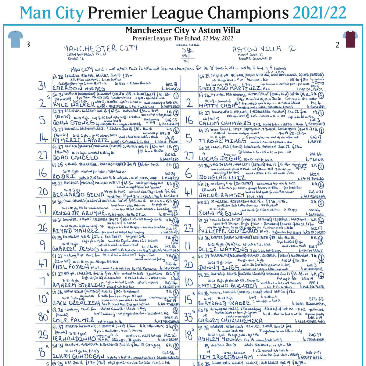FOOTBALL Champions Special Manchester City v Aston Villa, Premier League, Wembley, 22nd May, 2022