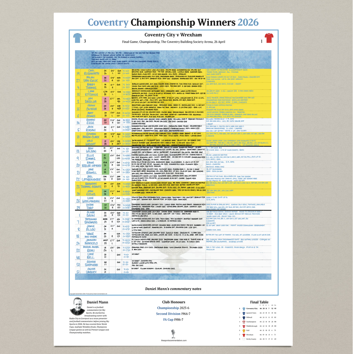 FOOTBALL Coventry City Championship Special, Coventry v Wrexham, Coventry Building, 26 April, 2026. Daniel Mann Society Arena,