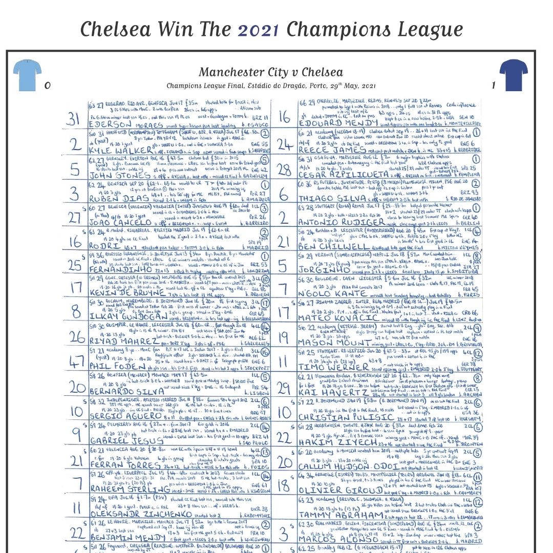 FOOTBALL Manchester City v Chelsea, Champions League Final, Porto. May 29, 2021. John Murray.