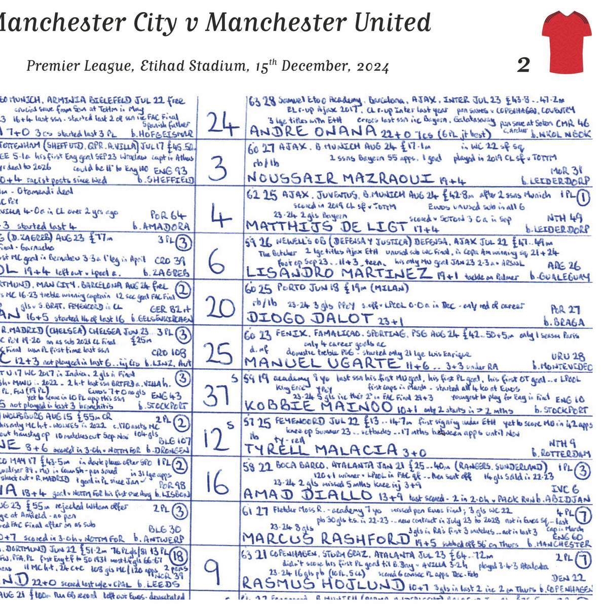FOOTBALL Premier League Manchester City v Manchester United, Etihad Stadium, 15 December, 2024. John Murray