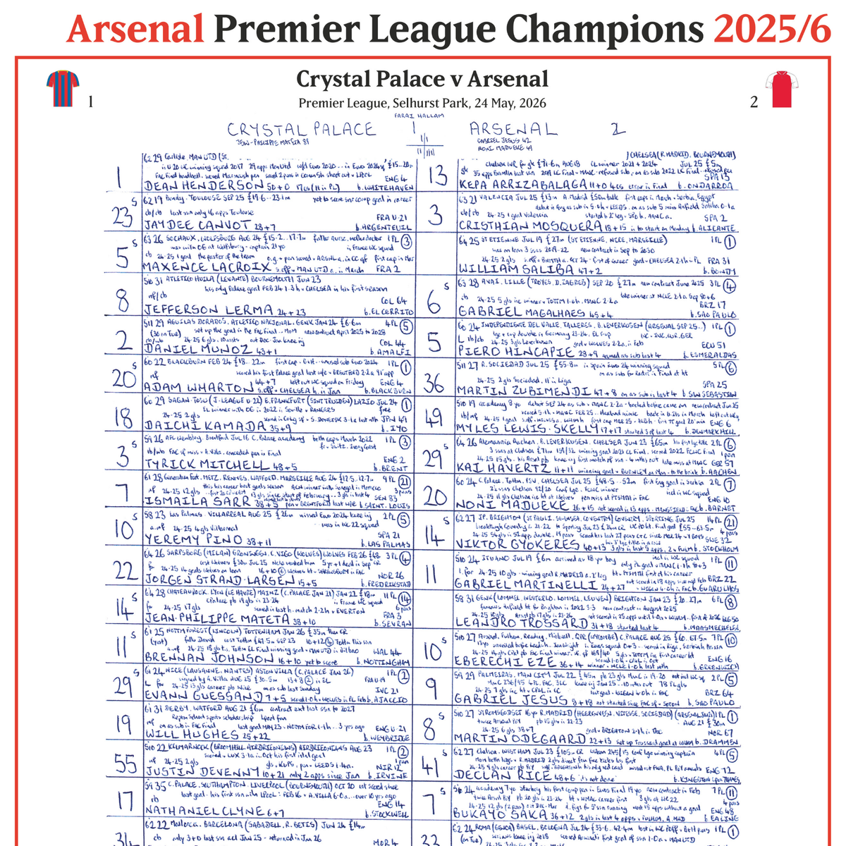 FOOTBALL Arsenal Premier League Champions. Crystal Palace v Arsenal, Selhurst Park 24 May, 2026. John Murray.