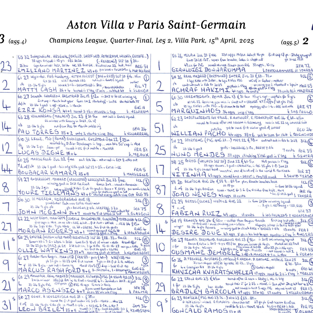 FOOTBALL Aston Villa v Paris Saint Germain, Champions League Quarter Final, Leg 2, Villa Park, 15 April, 2025