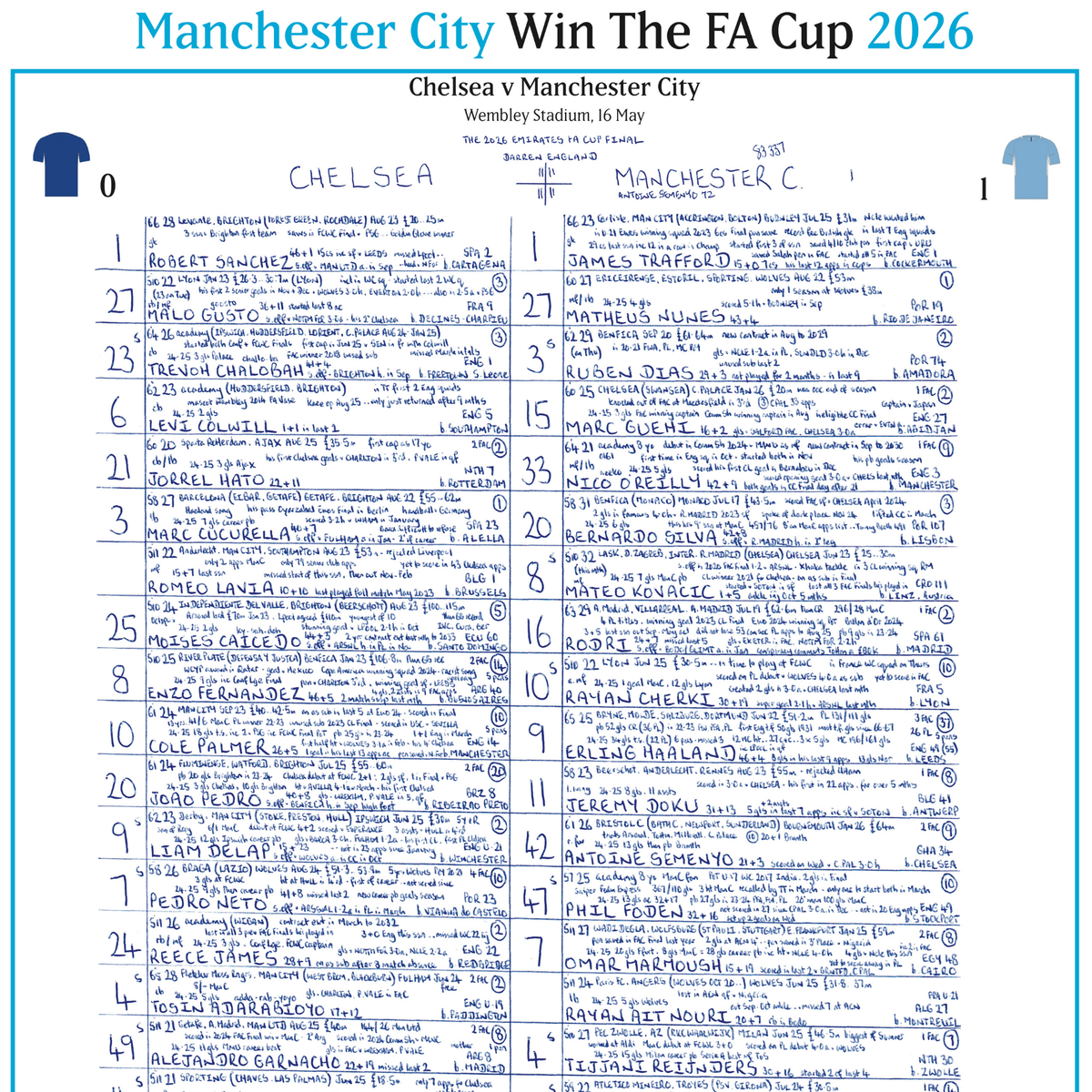 FOOTBALL Manchester City v Chelsea, FA Cup Final, Wembley Stadium, May 16, 2026. John Murray.
