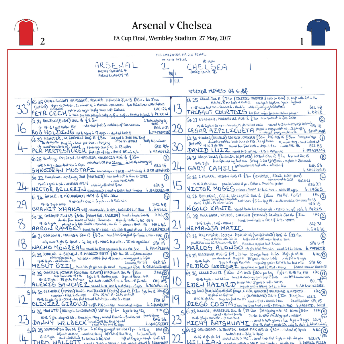 FOOTBALL FA Cup Final, Arsenal beat Chelsea, Wembley Stadium, 27 May 2017. John Murray