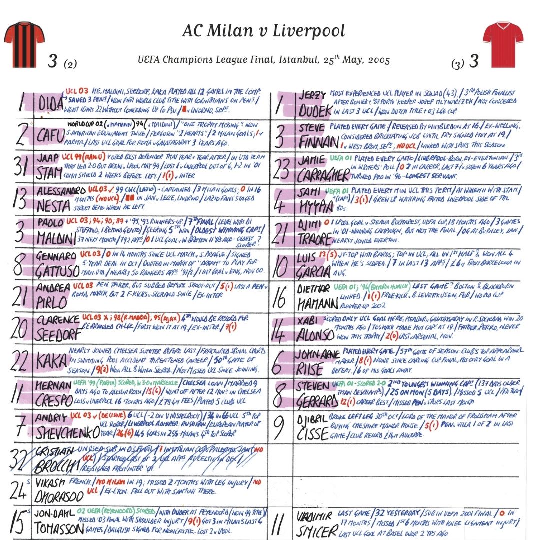 FOOTBALL AC Milan v Liverpool, Champions League Final, Istanbul, May 25, 2005. Rob Hawthorne.