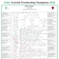 FOOTBALL Celtic win the Scottish Premiership, Celtic v Hearts, Celtic Park, 16 May, 2026. Alasdair Lamont