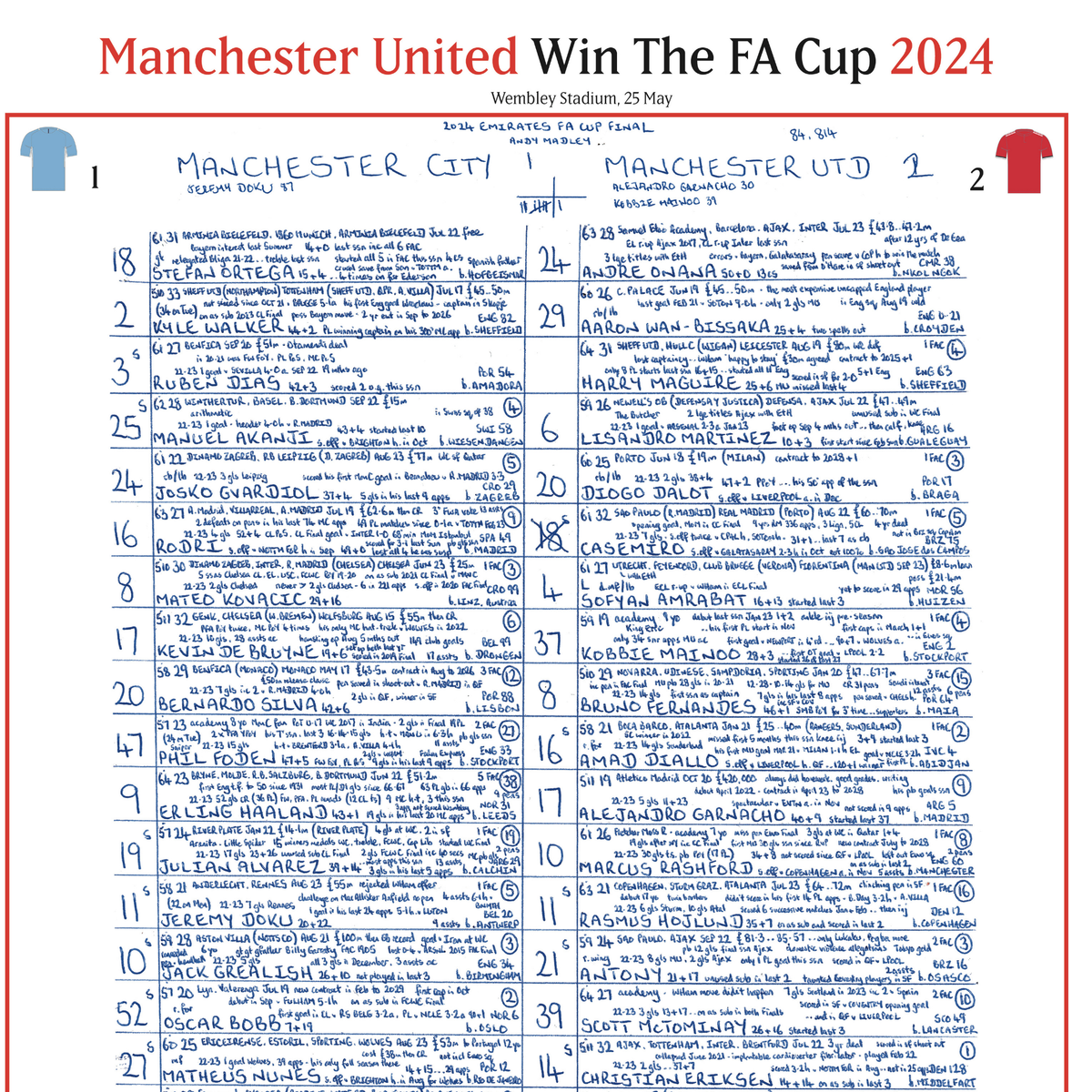 FOOTBALL Manchester City v Manchester United, FA Cup Final, Wembley Stadium, London. May 25, 2024. John Murray.