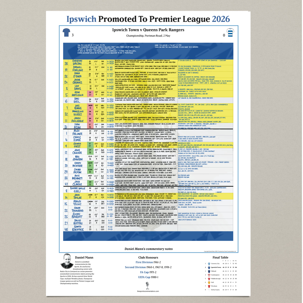 FOOTBALL Ipswich Promotion Special, Ipswich v QPR, Championship, Portman Road, 2 May, 2026. Daniel Mann