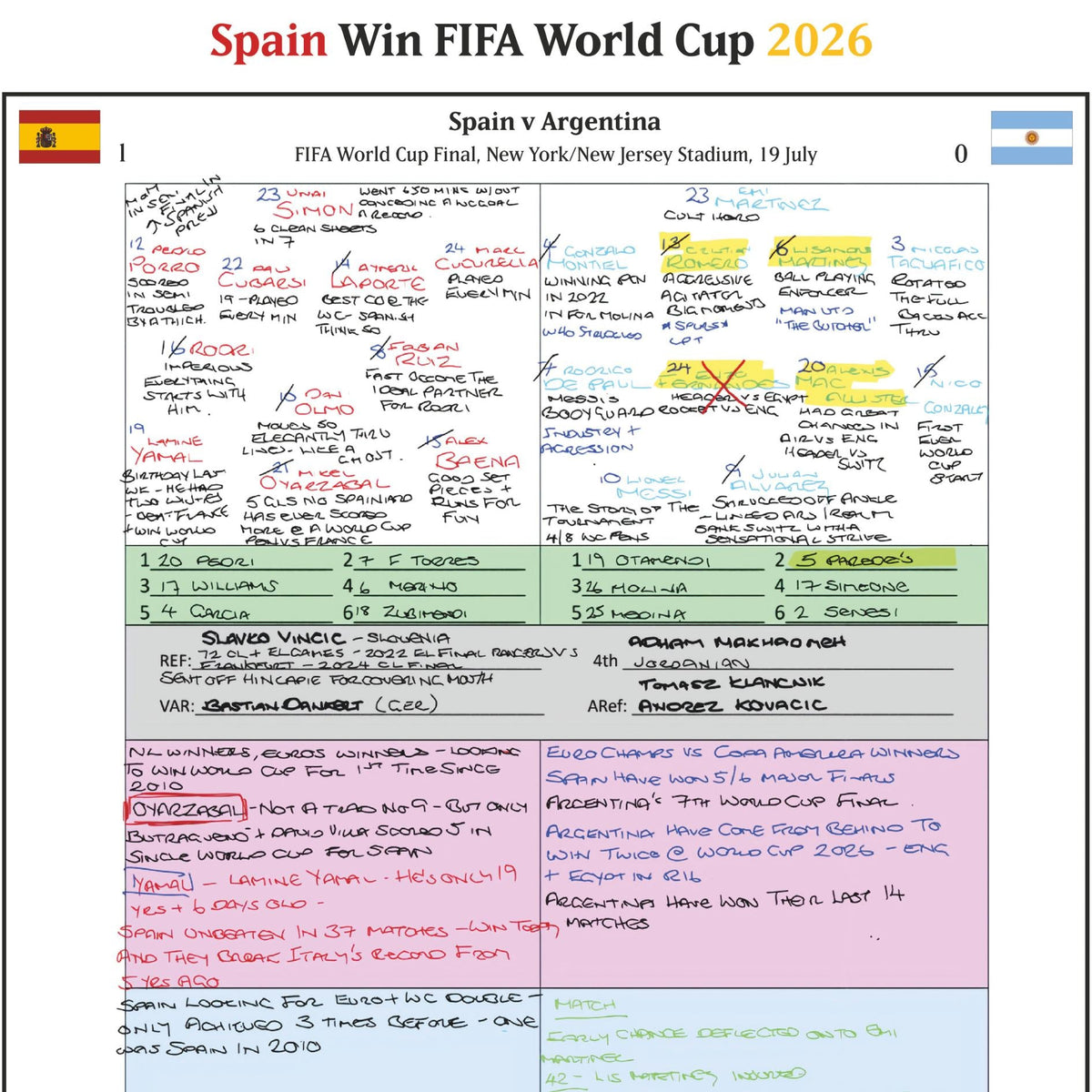 FOOTBALL FIFA World Cup 2026 Final, Spain v Argentina, New York New Jersey Stadium, 19 July. Sam Matterface
