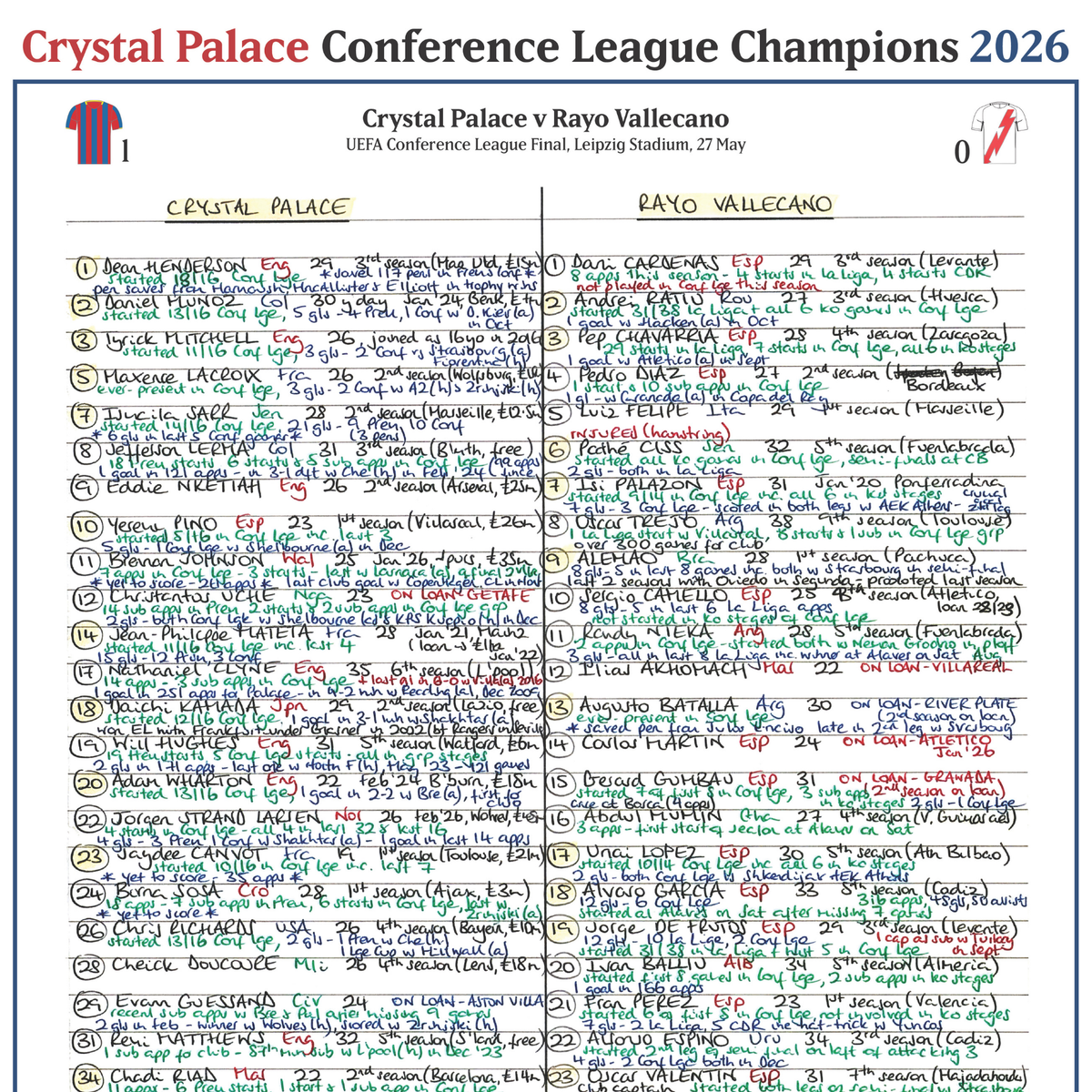 FOOTBALL Crystal Palace v Rayo Vallecano, UEFA Conference League Final, Leipzig Stadium. Alistair Bruce Ball. 27 May, 2026.