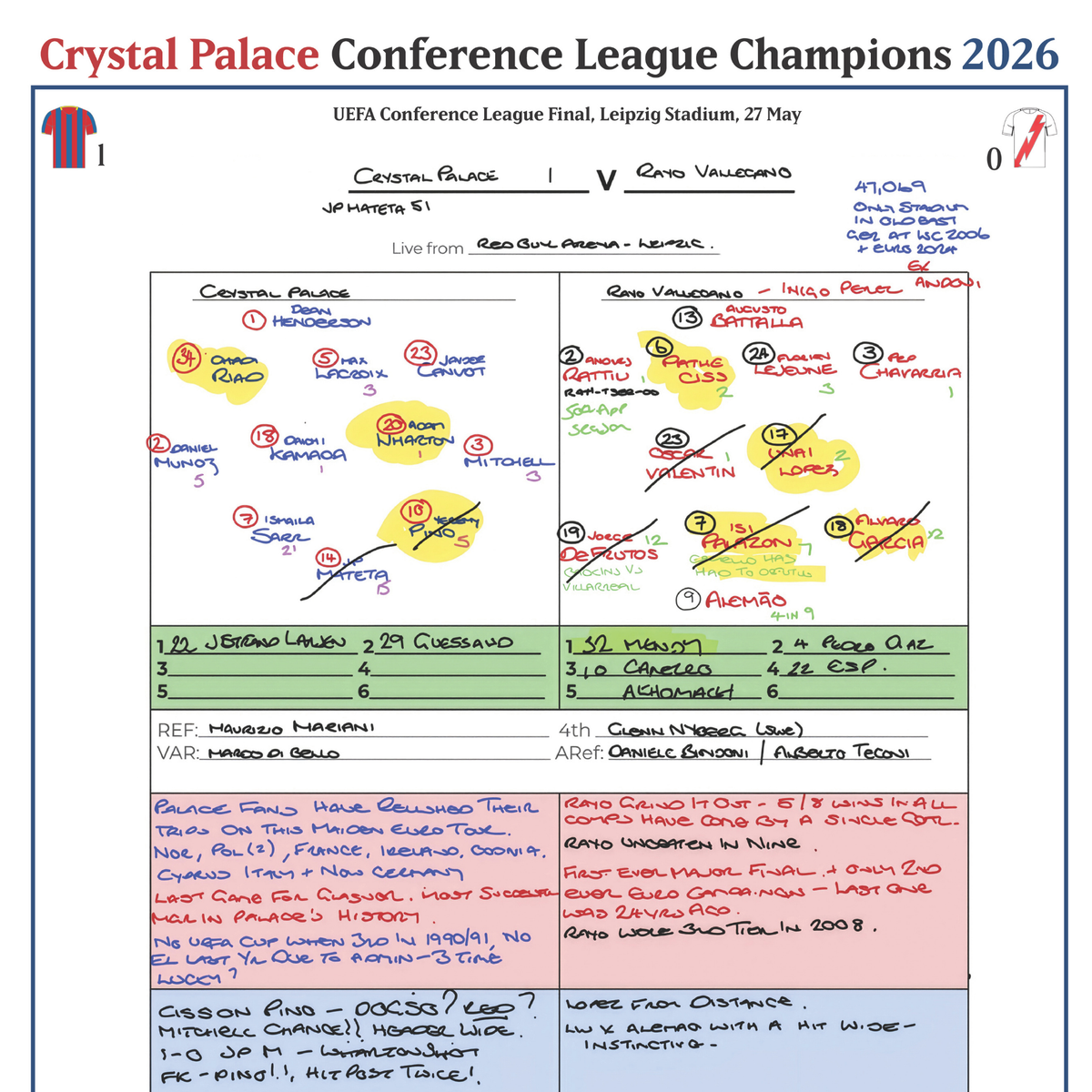 FOOTBALL Crystal Palace v Rayo Vallecano, UEFA Conference League Final, Leipzig Stadium. Sam Matterface. 27 May, 2026.