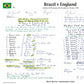 FOOTBALL Brazil v England, Estádio Maracanã, Rio de Janeiro, 10 June, 1984 . Barry Davies