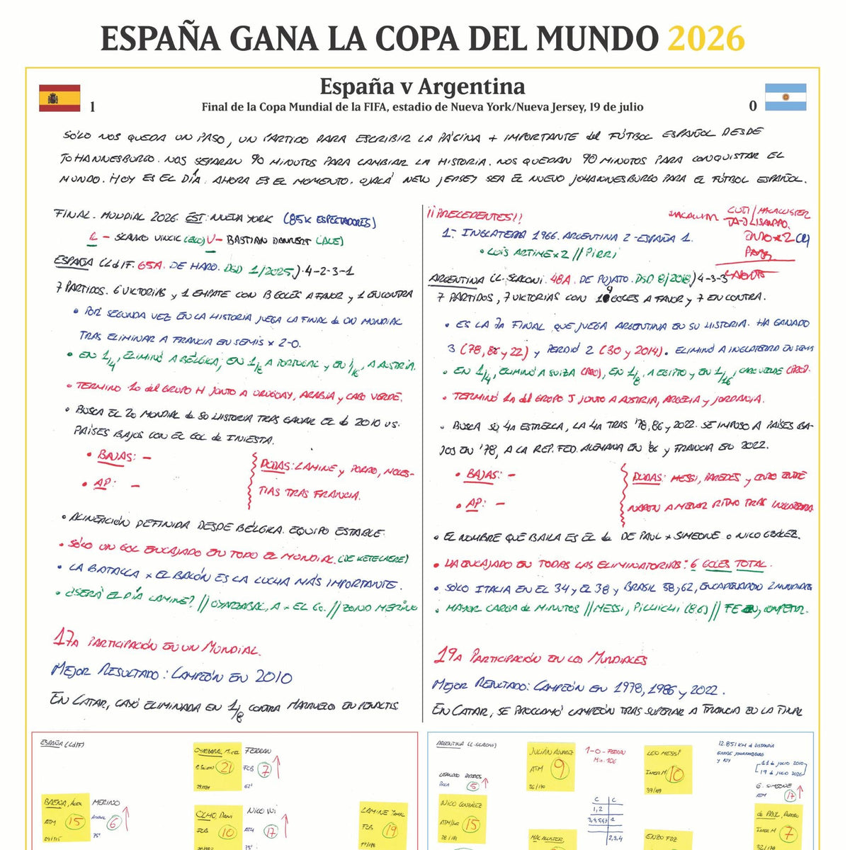 FOOTBALL Spain v Argentina, FIFA World Cup Final, New York New Jersey Stadium, 19 July, 2026. Miguel Ángel Román.