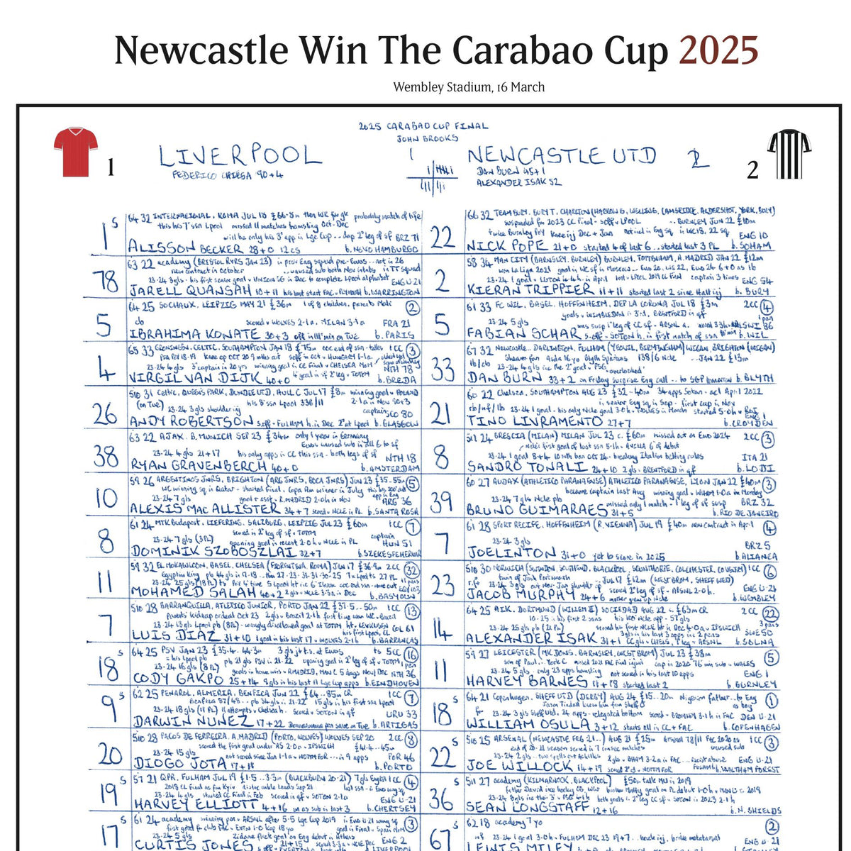 FOOTBALL Newcastle United v Liverpool, Carabao Cup Final, Wembley, 16th March, 2025