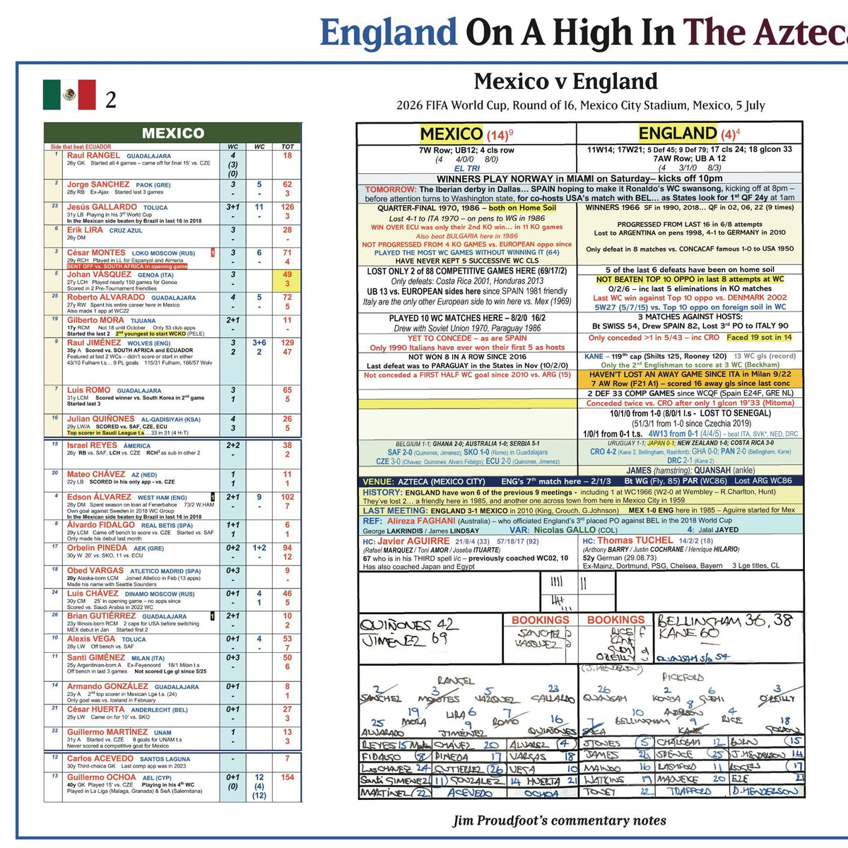 FOOTBALL FIFA World Cup 2026. England beat Mexico, Round of 16. The Azteca, Mexico City Stadium, Mexico, 5 July 2026. Jim Proudfoot.