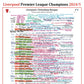 FOOTBALL Liverpool v Tottenham Hotspur, Premier League,  Anfield, 27 April, 2025. Peter Drury