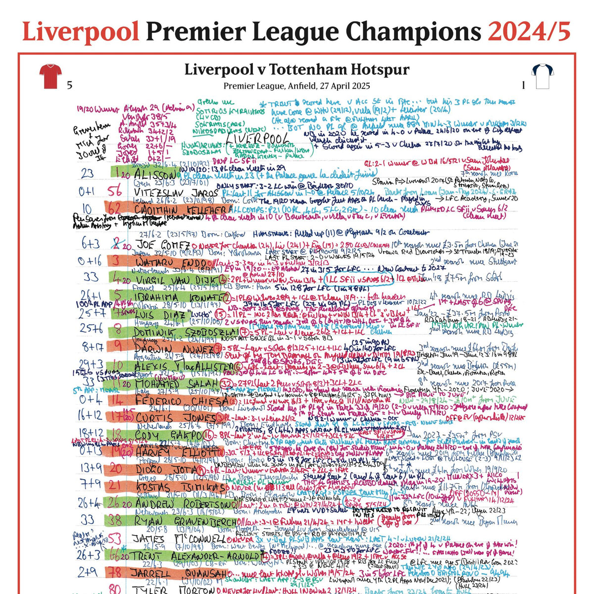 FOOTBALL Liverpool v Tottenham Hotspur, Premier League,  Anfield, 27 April, 2025. Peter Drury