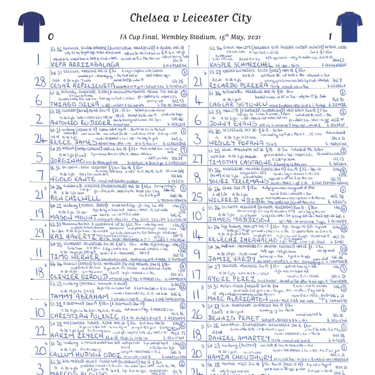 FOOTBALL Chelsea v Leicester City, FA Cup Final, Wembley Stadium, May 15, 2021. John Murray.