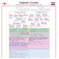 FOOTBALL FIFA World Cup 2026, England v Croatia, Group L, Dallas Stadium, Arlington, Texas, 17 June 2026. Sam Matterface