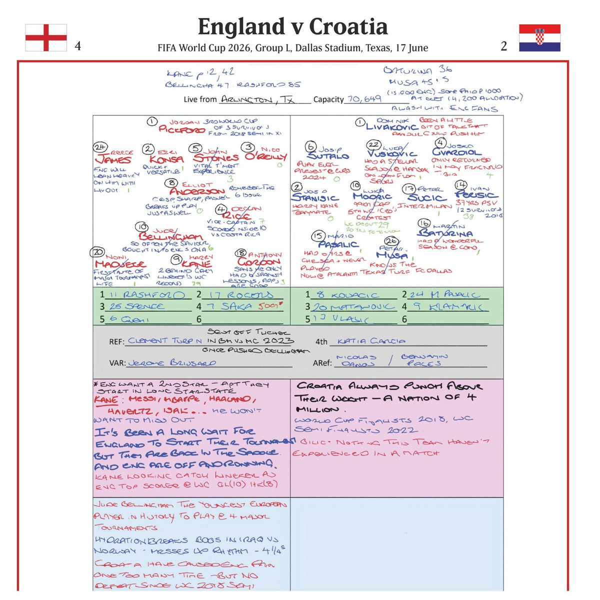 FOOTBALL FIFA World Cup 2026, England v Croatia, Group L, Dallas Stadium, Arlington, Texas, 17 June 2026. Sam Matterface