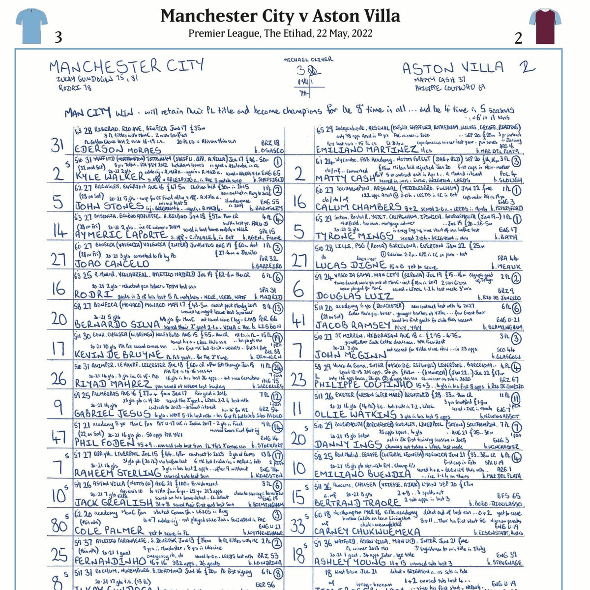FOOTBALL Champions Special Manchester City v Aston Villa, Premier League, Wembley, 22nd May, 2022