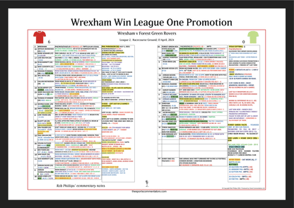FOOTBALL League Two. Wrexham win promotion. Wrexham v Forest Green Rovers, Racecourse Ground, 13 April, 2024. Rob Phillips.